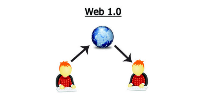 What Do You Mean by Web 1.0?